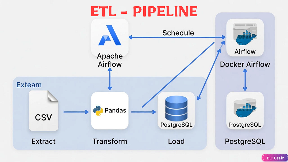 Event-Driven Workflow image